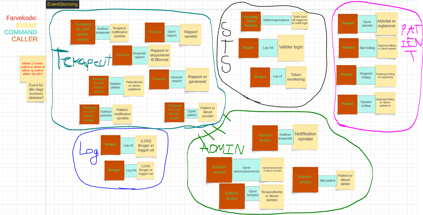 (DDD) EventStorming 01